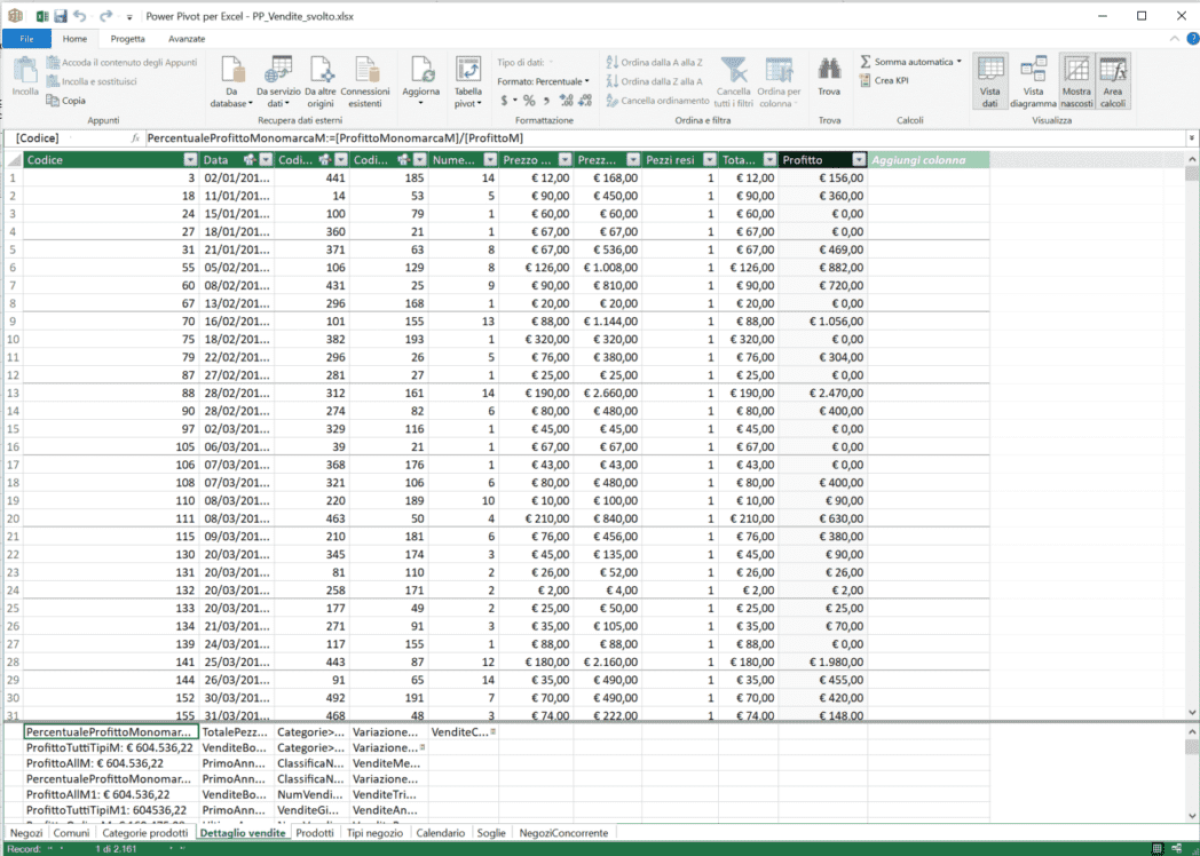 Business Intelligence: primi passi con Microsoft Power BI e PowerQuery