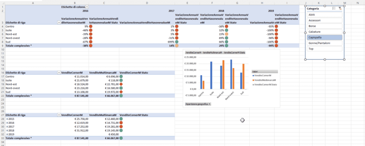 Business Intelligence: primi passi con Microsoft Power BI e PowerQuery